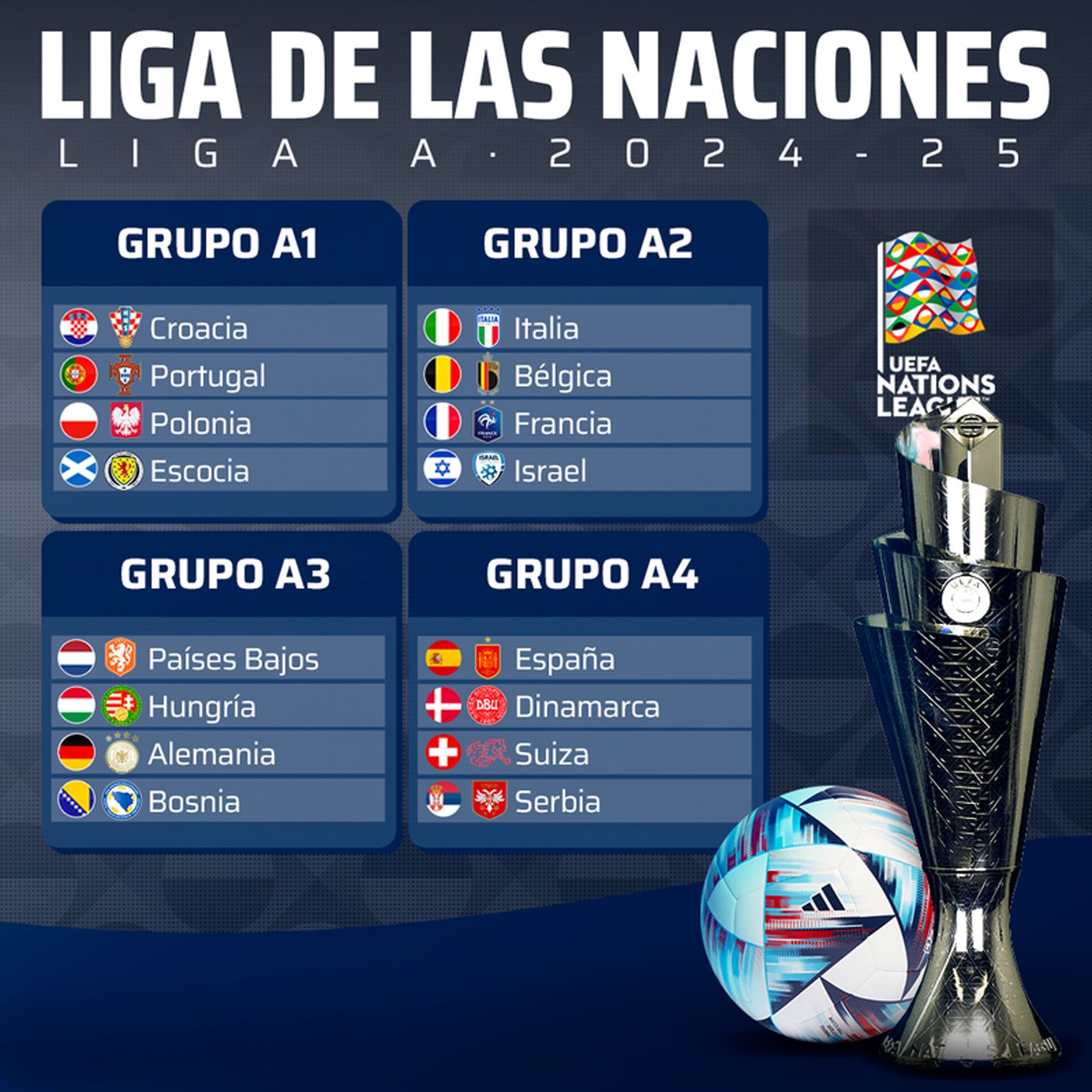 Definidos los grupos de la próxima UEFA Nations League 20242025 Sporthiva Online